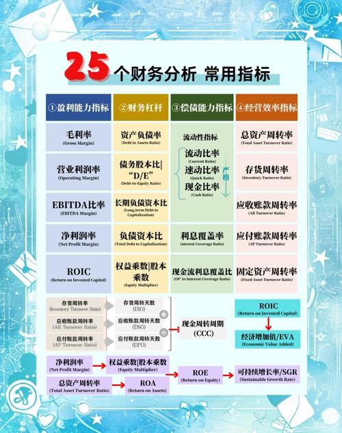 指标解读