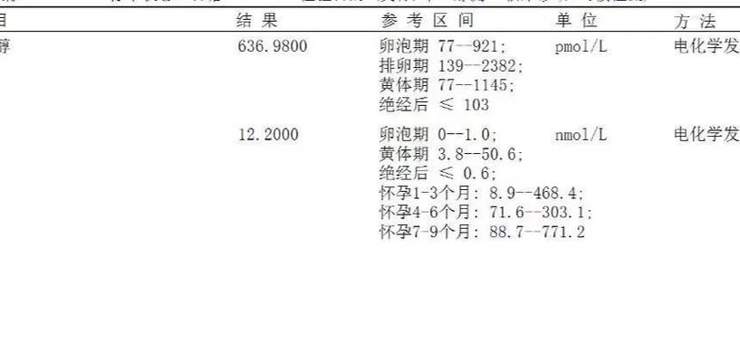 生殖健康
描述: 本文详细介绍了试管婴儿促排期间白带的变化情况，包括不同阶段的特征，还阐述了白带变化反映的身体状况。同时，从生活作息、饮食、心理、卫生等方面列举了促排期间的注意事项，助力试管婴儿顺利进行 。