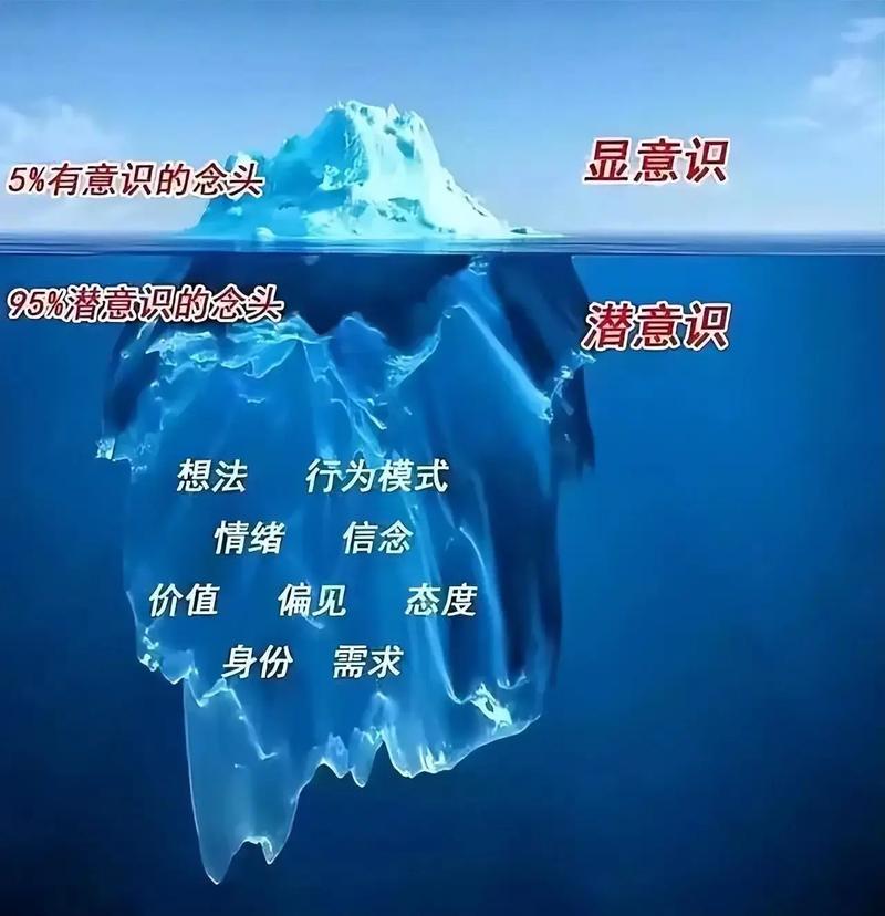  潜意识