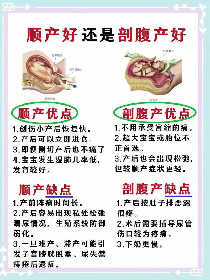 试管婴儿顺产还是剖腹产？专家解析最佳选择