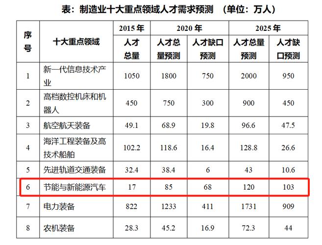 人才缺口
