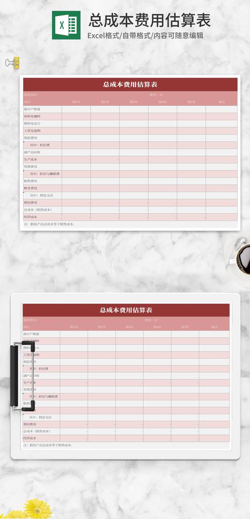 费用预估