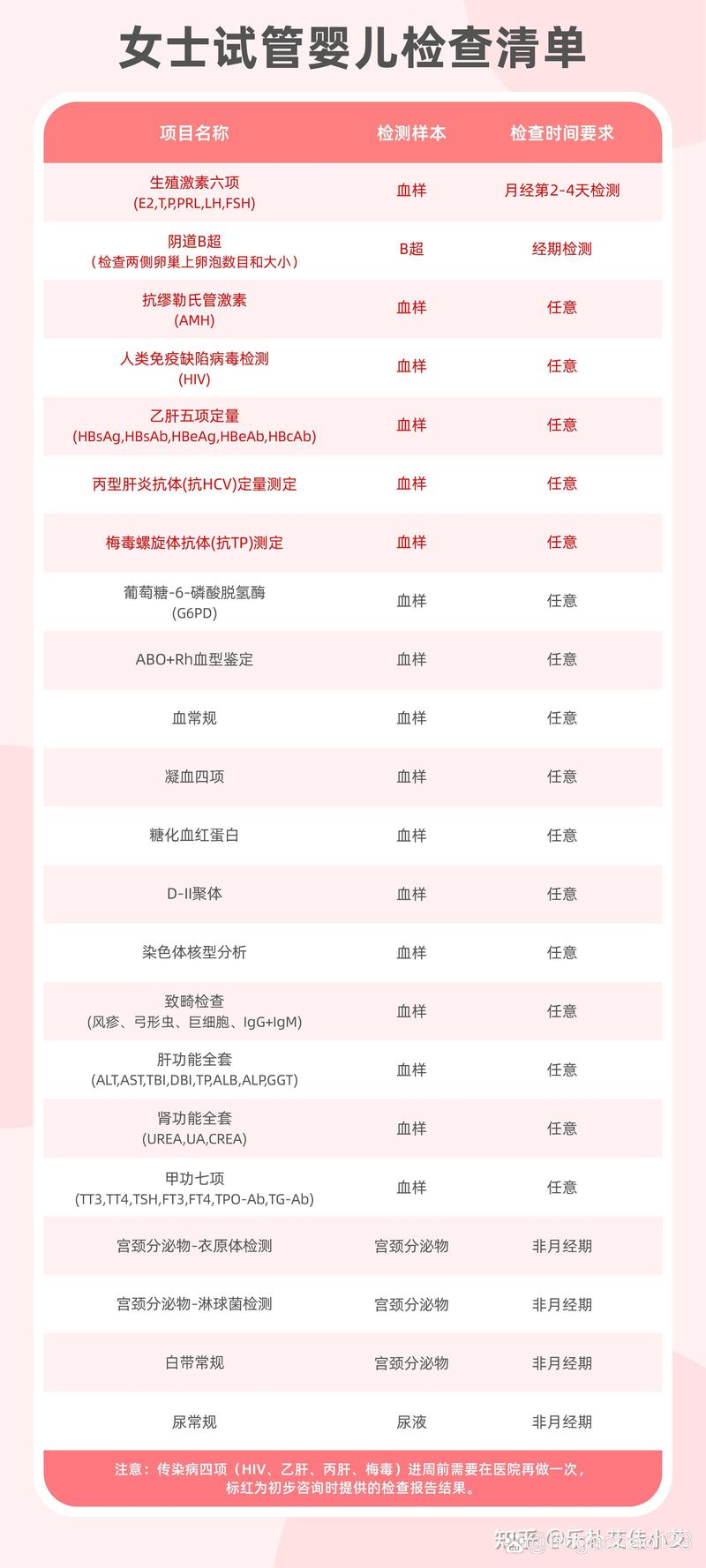 呼市试管婴儿机构推荐：哪家服务和成功率最好？