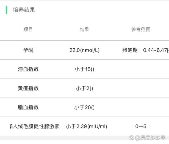 着床血值偏低