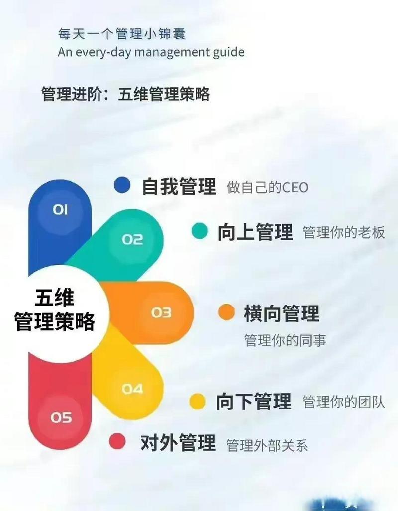  管理策略