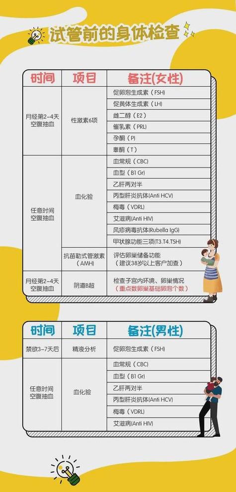 影响试管婴儿费用因素