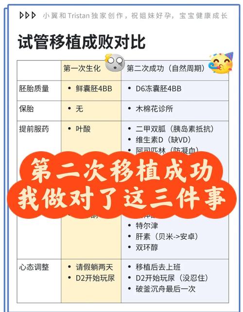 试管婴儿成功后能否熬夜？应该注意哪些事项？