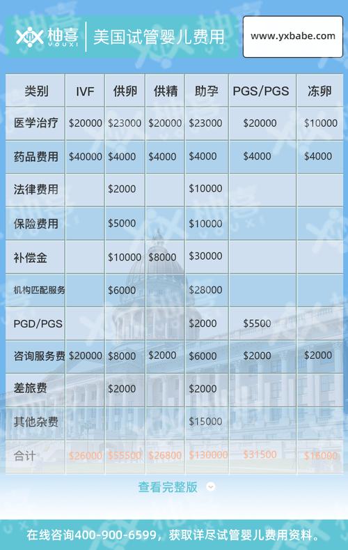 未来试管婴儿价格会逐渐下降吗？