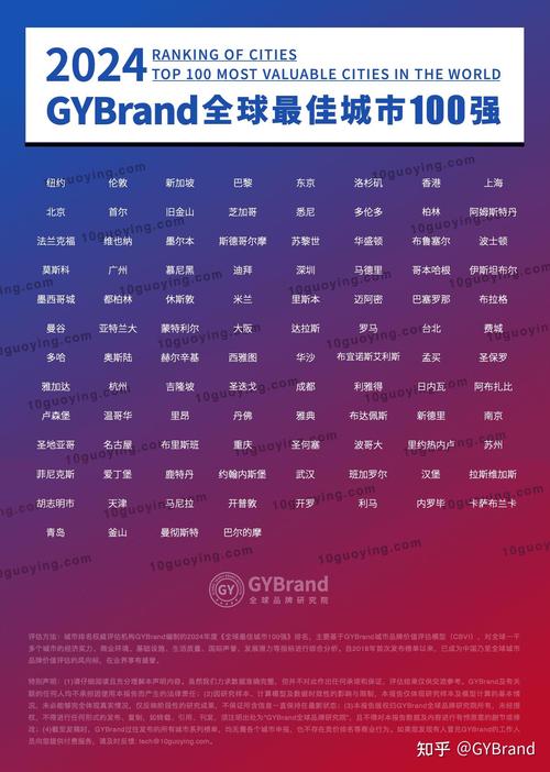  排行