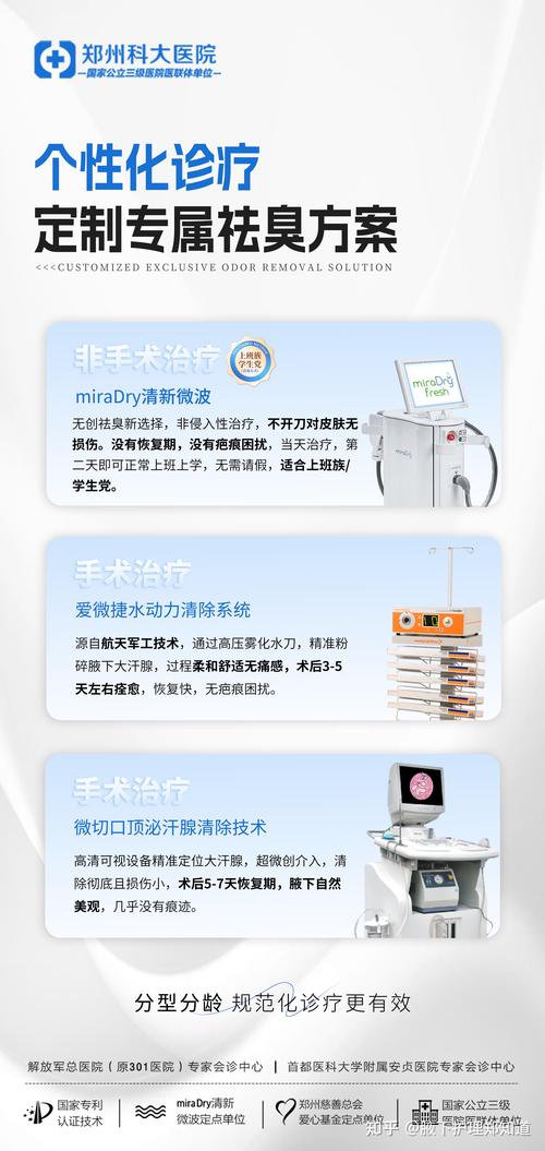 狐臭筛查