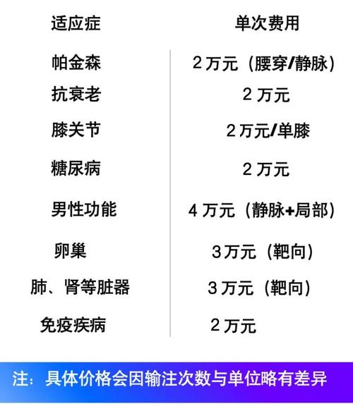 干细胞移植费用