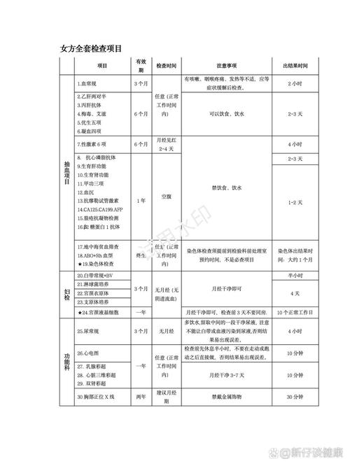 医院试管婴儿过程中需提供哪些重要材料与信息？