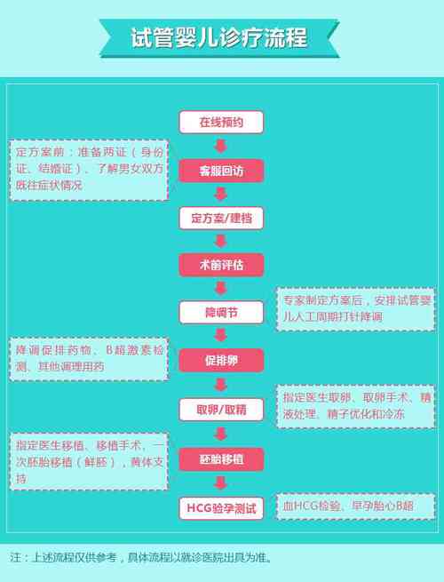 试管婴儿心路历程