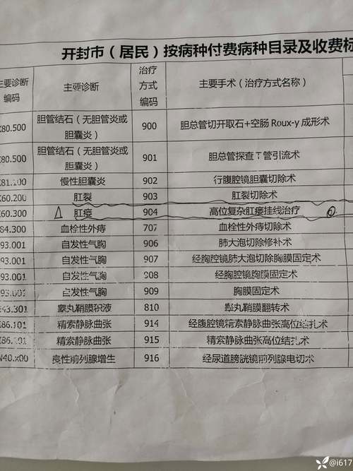  IVF治疗费