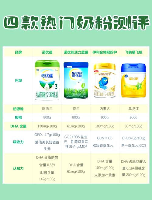 奶粉推荐