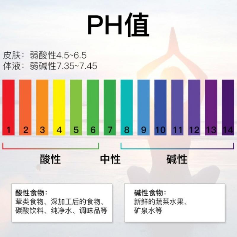  酸碱性