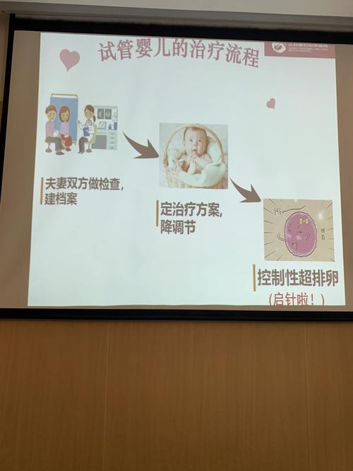 治疗完肺炎后能否安全进行试管婴儿治疗？