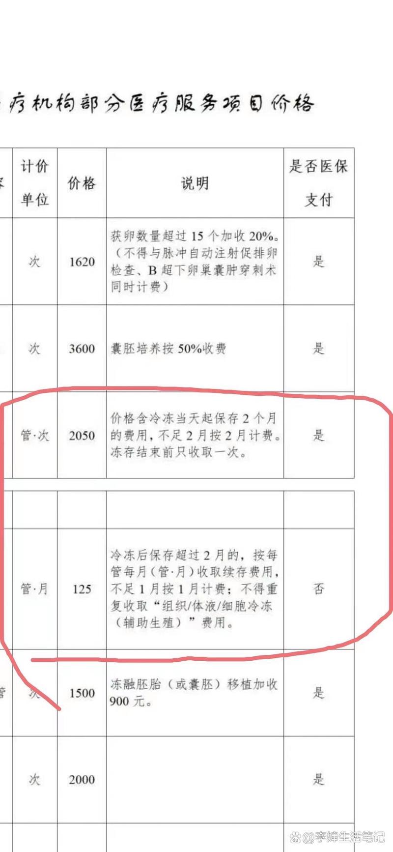  冻卵费用