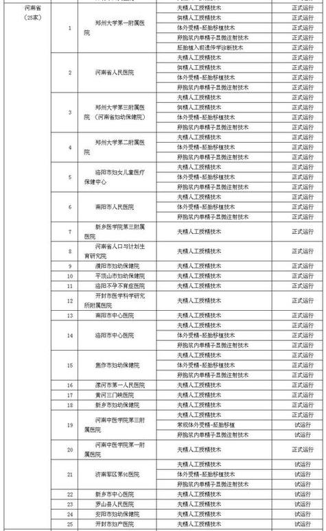 郑州试管婴儿医院哪家好？全面分析与推荐