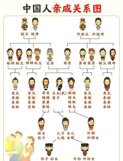 家庭关系