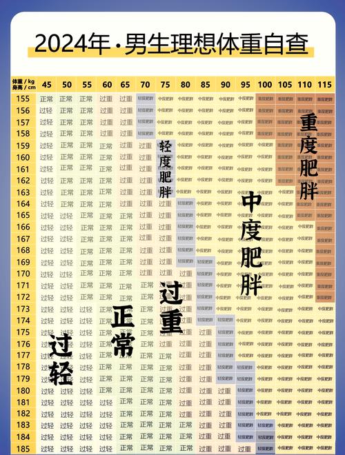 体重范围