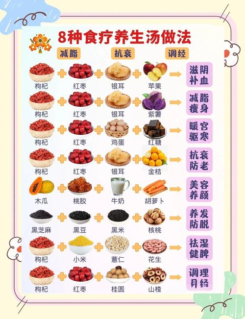  养生食谱