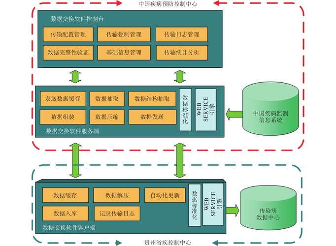 疾病控制