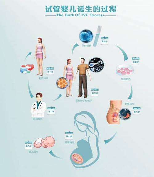 试管婴儿过程中是否必须进行化疗？