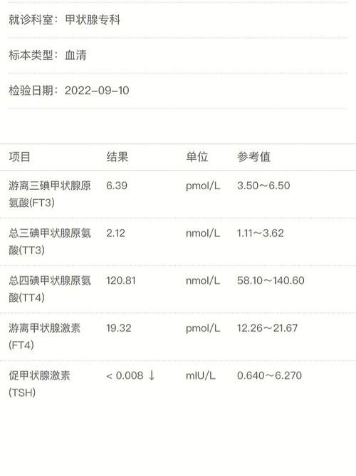 试管怀孕期间甲亢水平是否会升高？