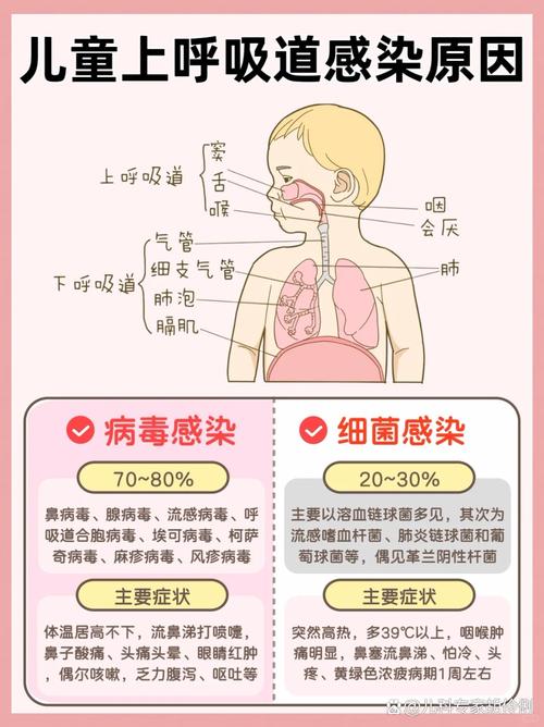 上呼吸道感染