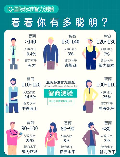 智商差异