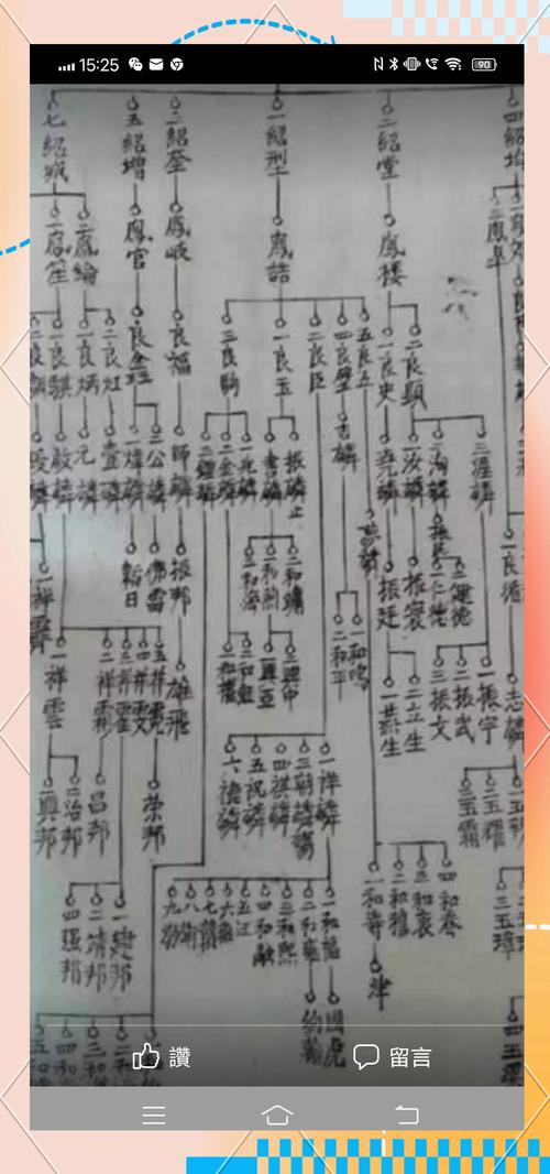家族故事