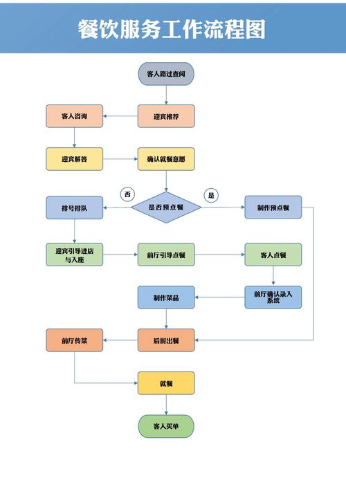 服务流程