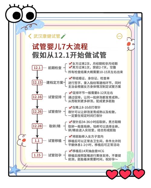 白化病患者能否通过试管技术成功受孕？