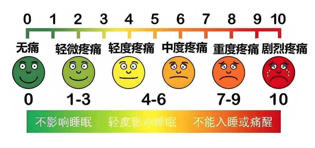 疼痛感评估
