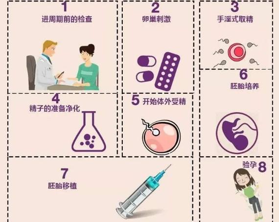 试管婴儿成功后多久可以出院？全面解析过程与注意事项