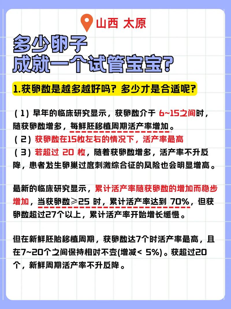 卵泡总是萎缩，试管婴儿能否成功？