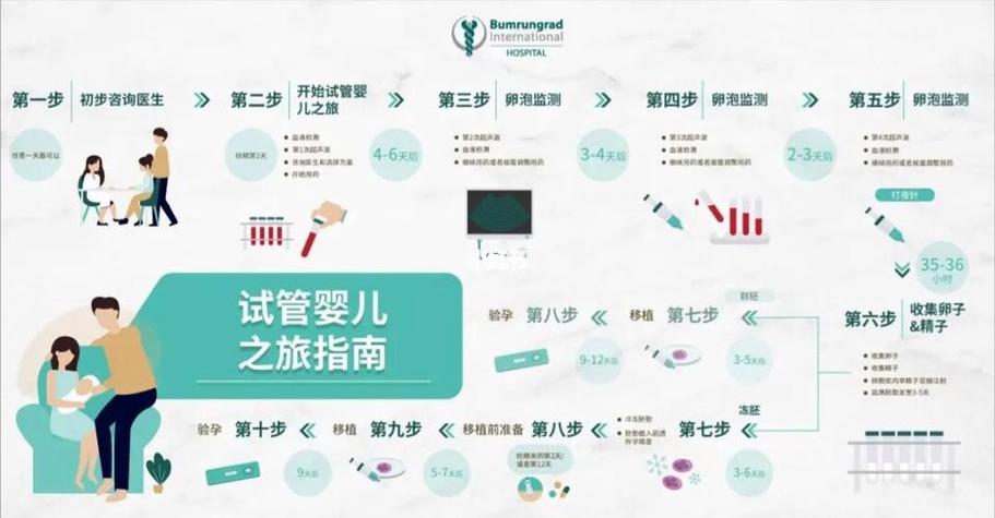 如何选择适合的泰国试管婴儿医院？全面指南与建议
