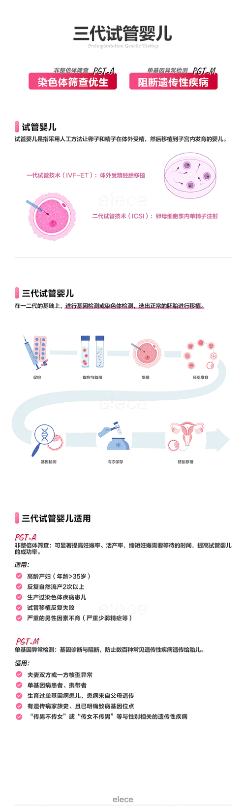 试管婴儿筛选