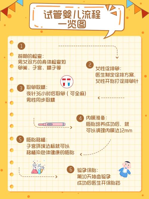 试管婴儿准备工作