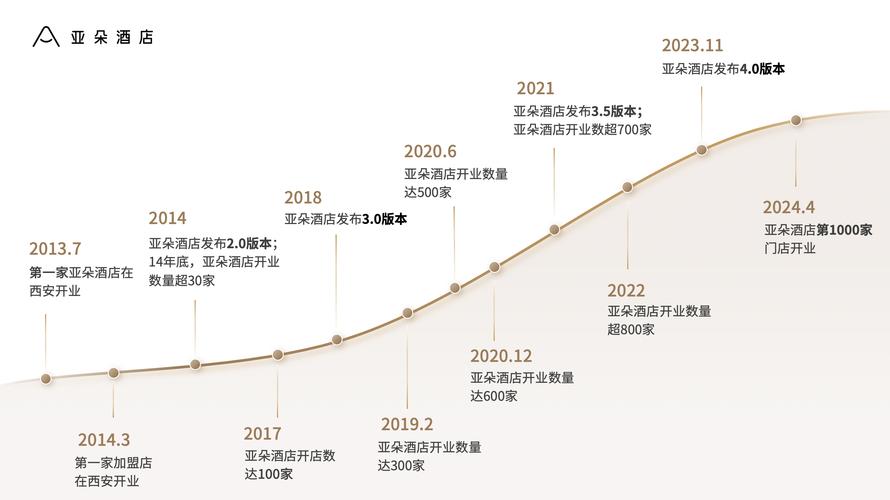 发展阶段