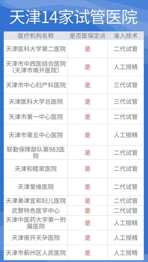 天津地区试管婴儿医院推荐：哪家服务与成功率更优？