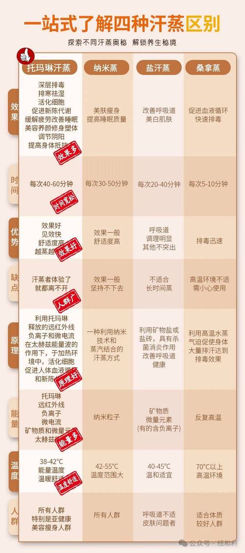 试管前检查期间可以进行汗蒸吗？注意事项解析