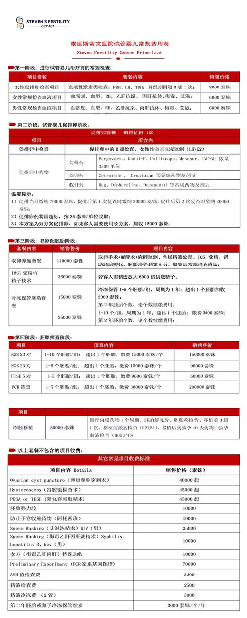 泰国试管婴儿费用及成功率解析：做一次试管要花多少钱？