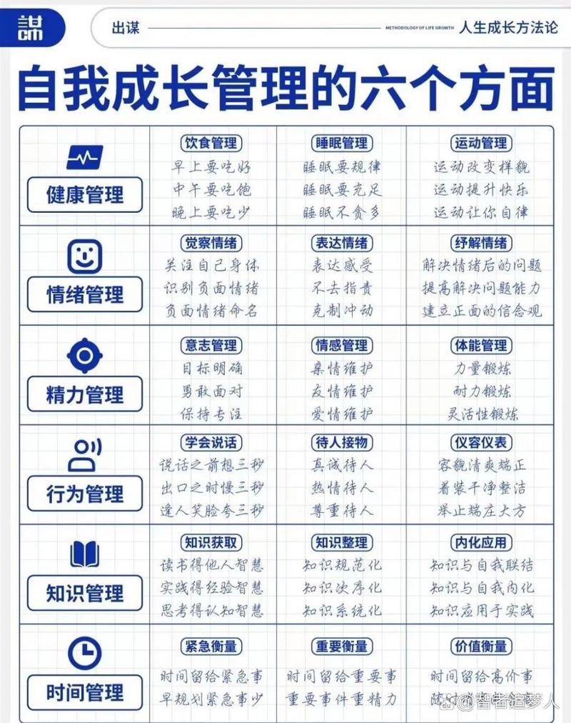 成长管理