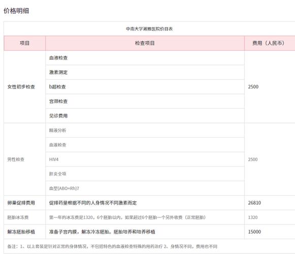 揭秘3代试管中信湘雅费用是多少？详细解析与费用结构