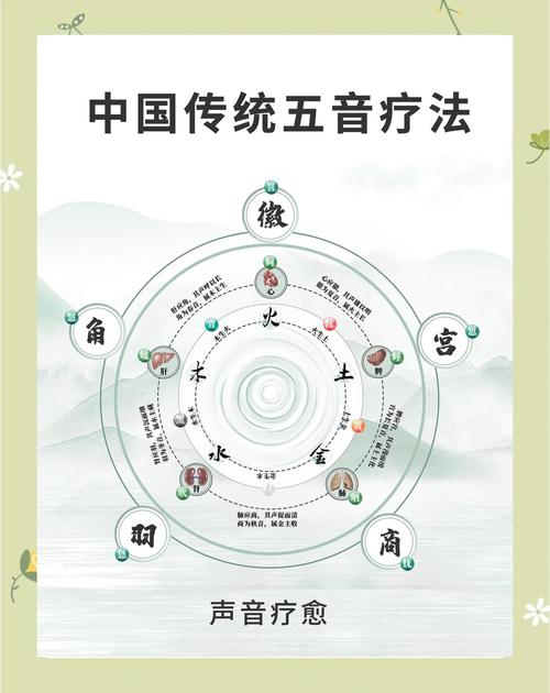 音乐疗法