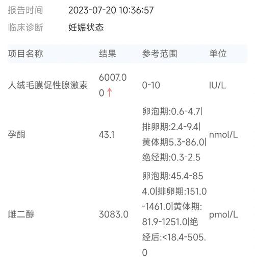 移植15天症状