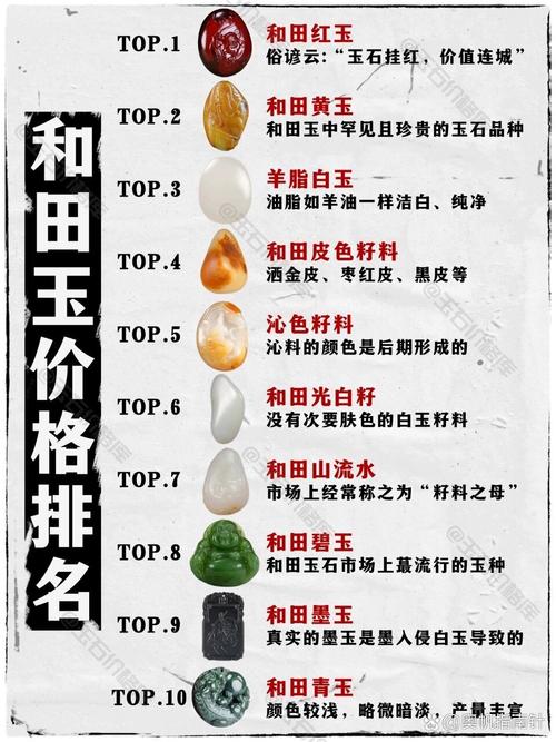  价格排名