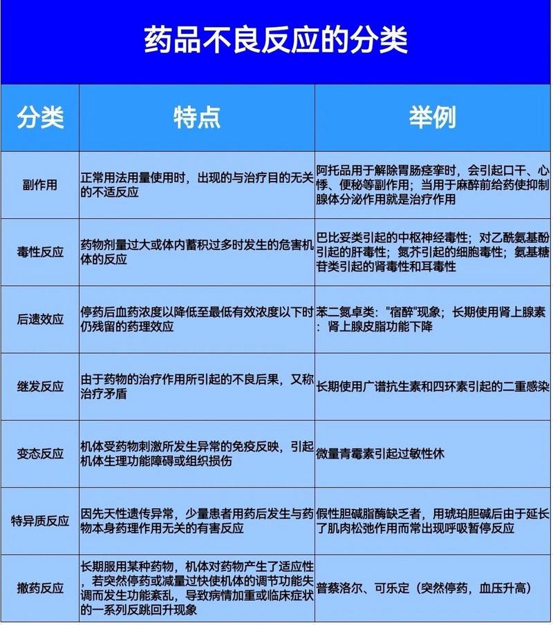 药物不良反应